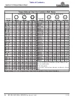 Предварительный просмотр 32 страницы Land Pride Rear Blades RBT4084 Operator'S Manual