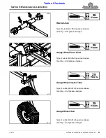 Preview for 31 page of Land Pride Rear Blades RBT45108 Operator'S Manual