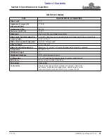 Preview for 29 page of Land Pride REAR BLADES RBT55120 Operator'S Manual