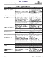 Preview for 31 page of Land Pride REAR BLADES RBT55120 Operator'S Manual