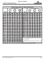 Preview for 32 page of Land Pride REAR BLADES RBT55120 Operator'S Manual