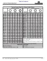 Preview for 38 page of Land Pride RGA12 Series Operator'S Manual