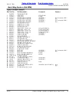 Preview for 15 page of Land Pride Rotary Cutters RCB6010 Parts Manual