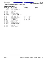 Preview for 87 page of Land Pride Rotary Cutters RCB6010 Parts Manual