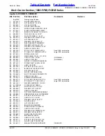 Preview for 105 page of Land Pride Rotary Cutters RCB6010 Parts Manual