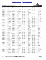 Preview for 196 page of Land Pride Rotary Cutters RCB6010 Parts Manual