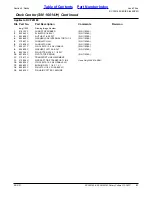 Preview for 21 page of Land Pride Rotary Cutters RCF45180 Parts Manual