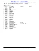 Preview for 191 page of Land Pride Rotary Cutters RCF45180 Parts Manual