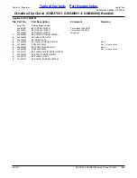 Preview for 203 page of Land Pride Rotary Cutters RCF45180 Parts Manual