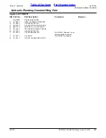 Preview for 247 page of Land Pride Rotary Cutters RCF45180 Parts Manual