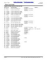 Предварительный просмотр 11 страницы Land Pride RTA10 Series Parts Manual