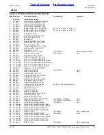 Предварительный просмотр 13 страницы Land Pride RTA10 Series Parts Manual