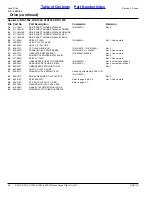 Предварительный просмотр 14 страницы Land Pride RTA10 Series Parts Manual