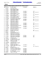 Предварительный просмотр 71 страницы Land Pride RTA10 Series Parts Manual