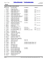 Предварительный просмотр 145 страницы Land Pride RTA10 Series Parts Manual