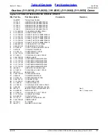 Предварительный просмотр 177 страницы Land Pride RTA10 Series Parts Manual