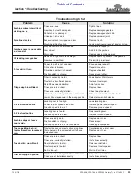 Предварительный просмотр 33 страницы Land Pride RTA1558 Operator'S Manual