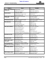 Preview for 33 page of Land Pride RTA1566 Operator'S Manual