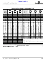 Preview for 24 page of Land Pride SAC35 Operator'S Manual