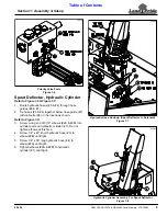 Preview for 11 page of Land Pride SBL2566 Operator'S Manual