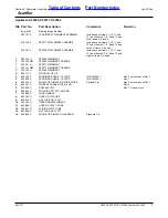 Preview for 7 page of Land Pride Scarifer SF2566 Parts Manual