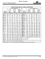 Preview for 28 page of Land Pride SSP2510 Operator'S Manual