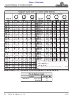 Предварительный просмотр 30 страницы Land Pride STH2024 Operator'S Manual