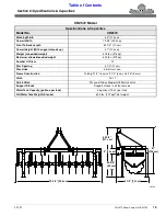 Preview for 23 page of Land Pride Straw Crimper CR2572 Operator'S Manual