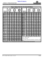 Preview for 28 page of Land Pride TB25108 Operating Manual