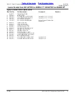 Preview for 11 page of Land Pride Treker 4200ST Parts Manual