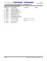 Preview for 13 page of Land Pride Treker 4200ST Parts Manual