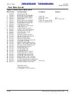 Preview for 33 page of Land Pride Treker 4200ST Parts Manual