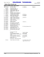 Preview for 43 page of Land Pride Treker 4200ST Parts Manual