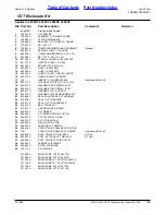 Preview for 125 page of Land Pride Treker 4200ST Parts Manual