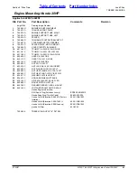 Preview for 43 page of Land Pride Treker 4220ST Parts Manual