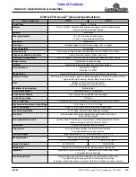 Preview for 55 page of Land Pride ZT60 Operator'S Manual