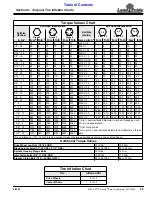 Preview for 61 page of Land Pride ZT60 Operator'S Manual