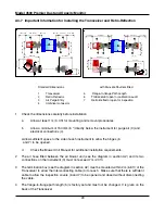 Preview for 20 page of Land 4500 MKII Premier Operation And Maintenance Manual