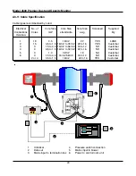 Preview for 24 page of Land 4500 MKII Premier Operation And Maintenance Manual