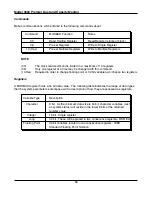 Preview for 56 page of Land 4500 MKII Premier Operation And Maintenance Manual