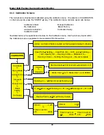 Preview for 98 page of Land 4500 MKII Premier Operation And Maintenance Manual