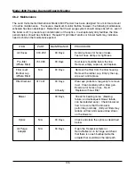 Preview for 126 page of Land 4500 MKII Premier Operation And Maintenance Manual