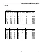 Preview for 129 page of Land 4500 MKII Premier Operation And Maintenance Manual