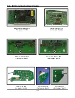 Preview for 132 page of Land 4500 MKII Premier Operation And Maintenance Manual