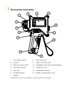 Preview for 2 page of Land CYCLOPS L Quick Start Manual