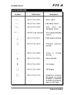 Preview for 3 page of Land FTI6 Installation Manual