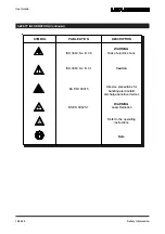 Предварительный просмотр 5 страницы Land LSP50 User Manual