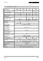 Предварительный просмотр 13 страницы Land LSP50 User Manual