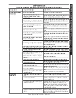 Preview for 81 page of Landa 1.107-406.0 Operator'S Manual