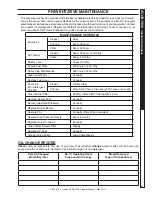 Preview for 27 page of Landa ECOS 7000 Operator'S Manual